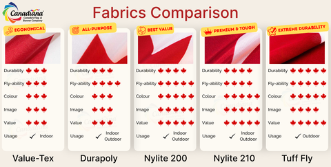 What is the Different of the fabric?